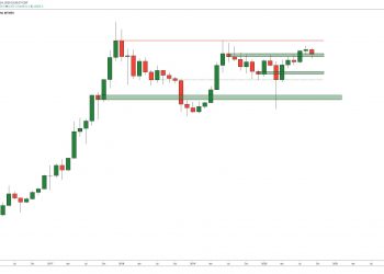 One Analyst Says Bitcoin's Recent Pullback Is Actually a Strong Bullish Signal