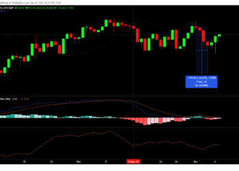 This is why ETH will hit a new ATH quickly in the not also distant potential