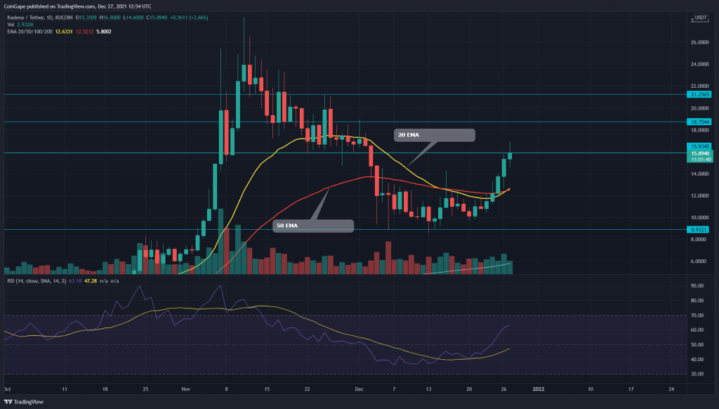 KDA Price Analysis: Rounding bottom pattern could start a new rally in Kadena