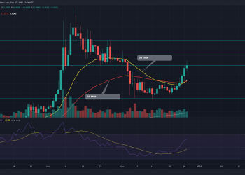 KDA Price Analysis: Rounding bottom pattern could start a new rally in Kadena
