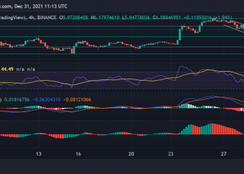 SAND and Mana Price Analysis: Metaverse Token Positive Today