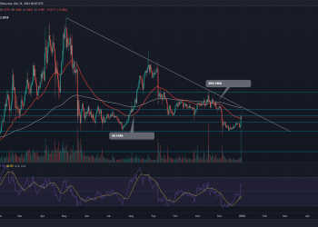 Swipe Price Analysis: SXP Coin is about to break out of a descending triangle pattern