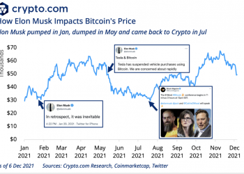 Cryptocurrency Overview Report 2021