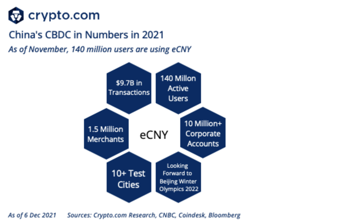   China launches CBDC