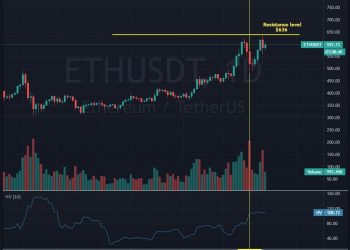 Technical Analysis: Chart Shows ETH Will Continue To See 3 . Bull Market Trend