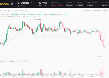 The bitcoin price "hit bottom again", falling to $ 51,680