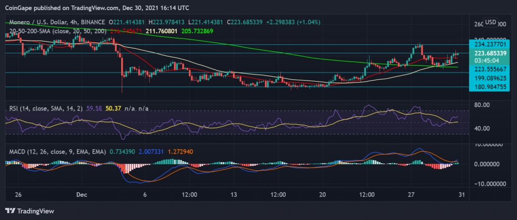 Token price increase, 4% growth target 9