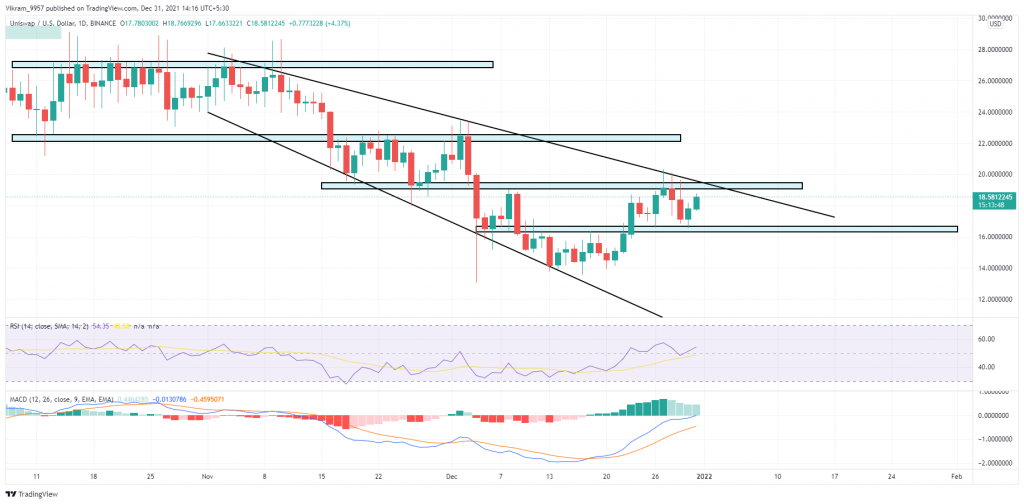 TradingView chart