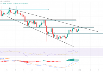 TradingView chart