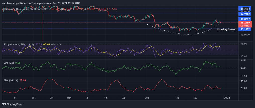 Price Analysis: Uniswap Consolidates While Convex Finance Targets $50