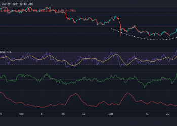 Price Analysis: Uniswap Consolidates While Convex Finance Targets $50