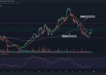 Polkadot Price Analysis: V-shaped recovery in DOT Coin threatens another resistance level