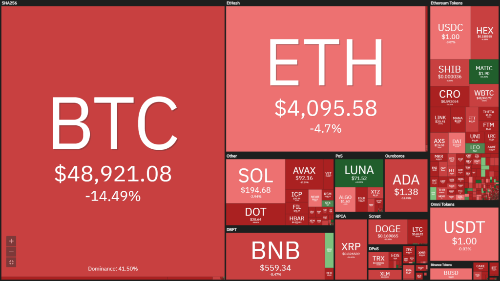 Weekly Coin68 (November 29 - December 5): Bitcoin "sand cart in the eastern sea"