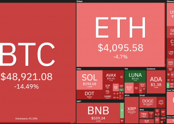 Weekly Coin68 (November 29 - December 5): Bitcoin "sand cart in the eastern sea"