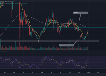 Zilliqa Price Analysis: ZIL Coin Recovery Rally Hints With 15% Gain