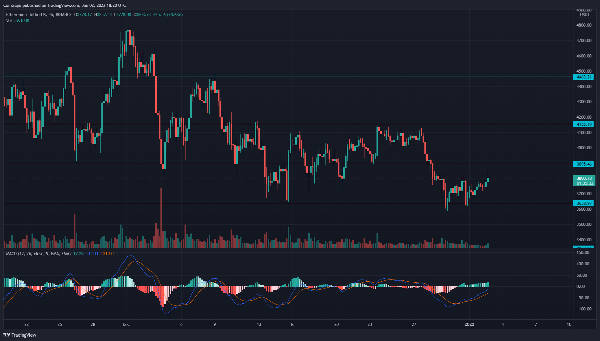 TradingView chart