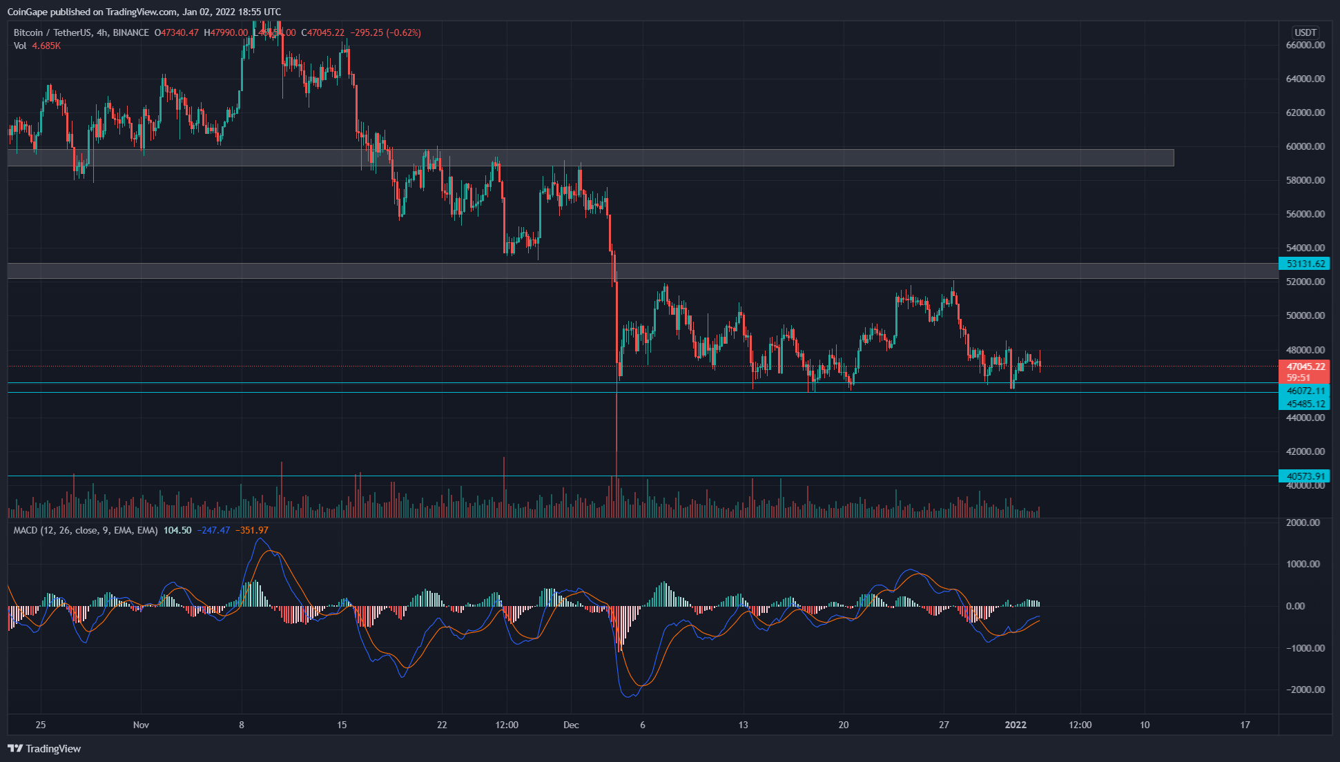 TradingView chart