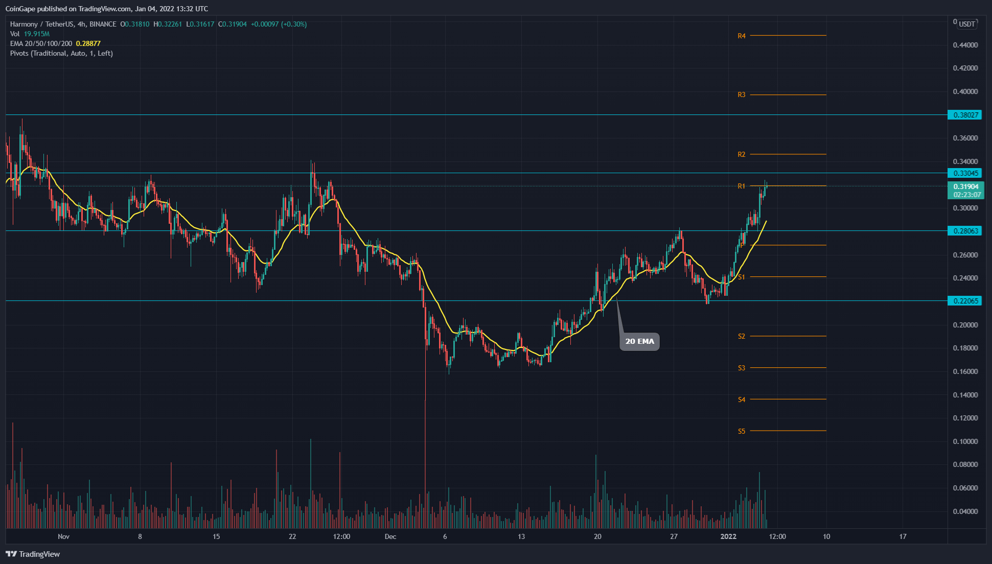 TradingView chart