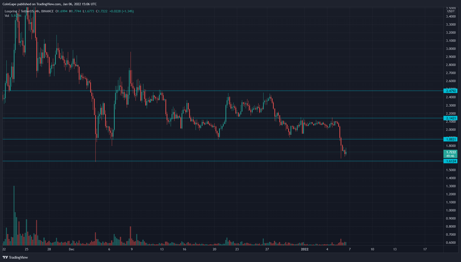 TradingView chart