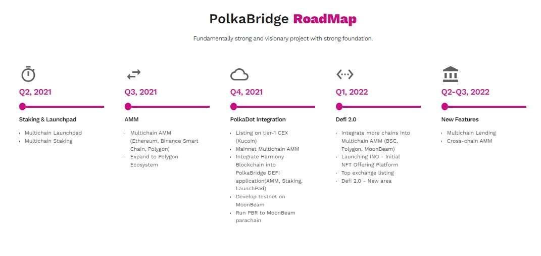 PolkaBridge project roadmap