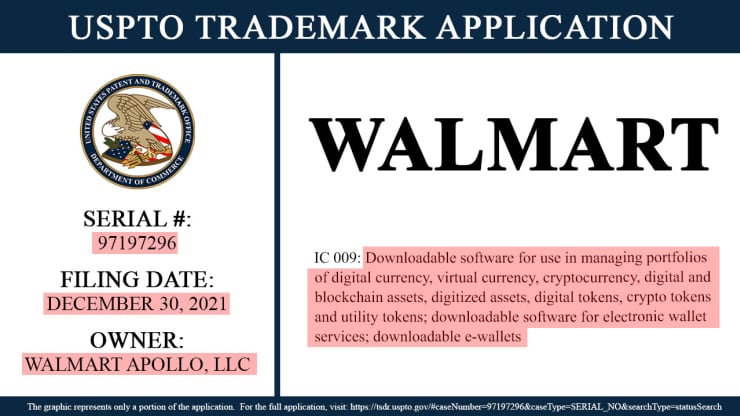 Walmart's new trademark application.  Source: lawyer Josh Gerben