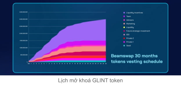 Glint Token Distribution Program