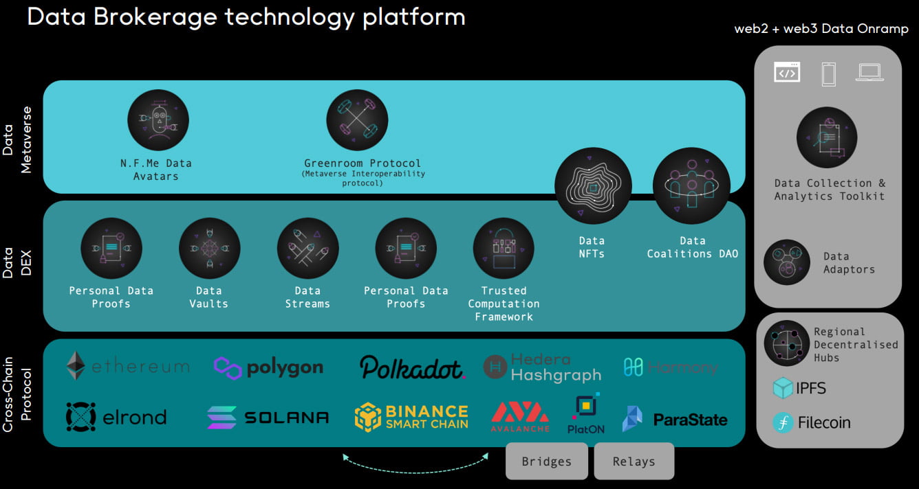 Main product of the Iteum project