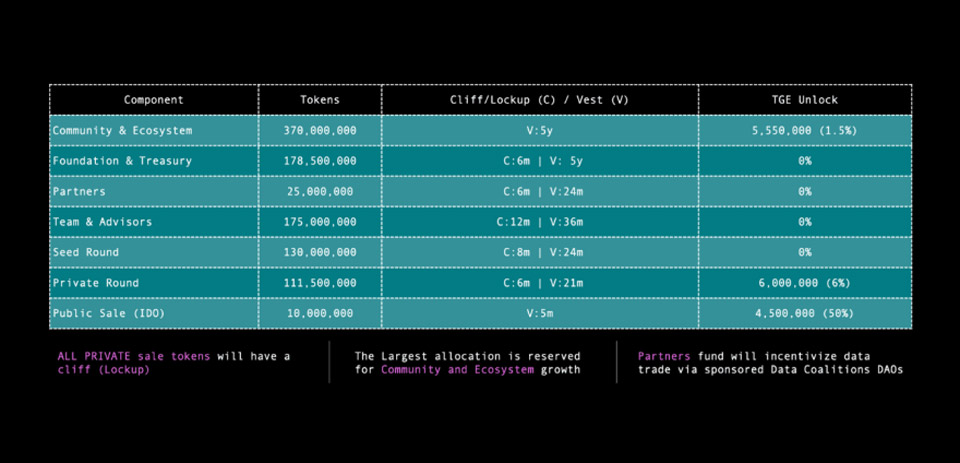 Token Acquisition Program Entry