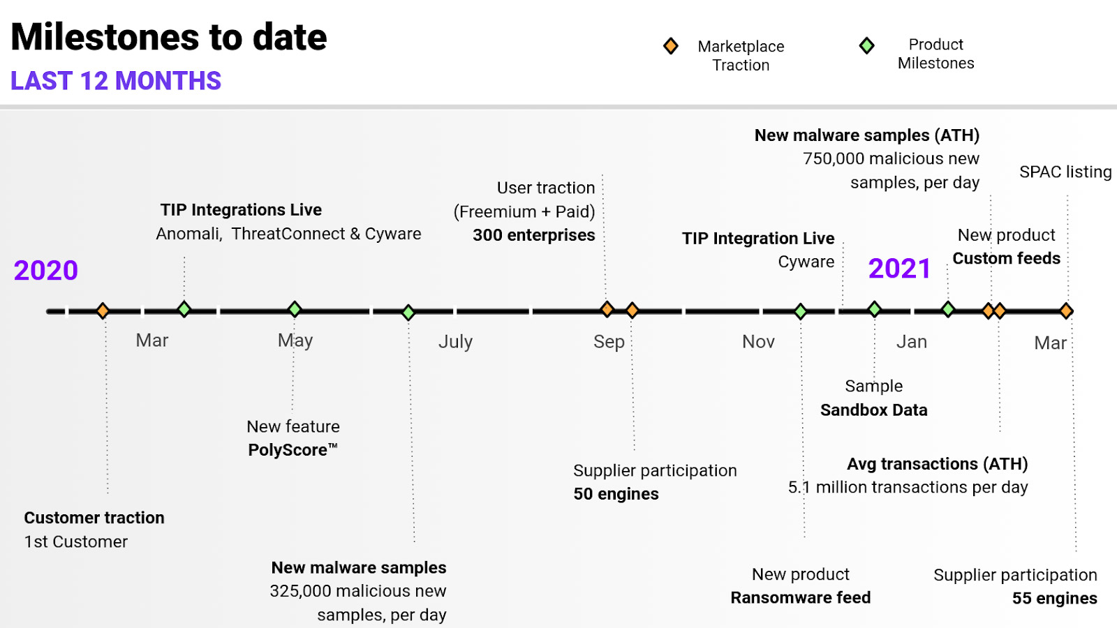 PolySwarm project development roadmap