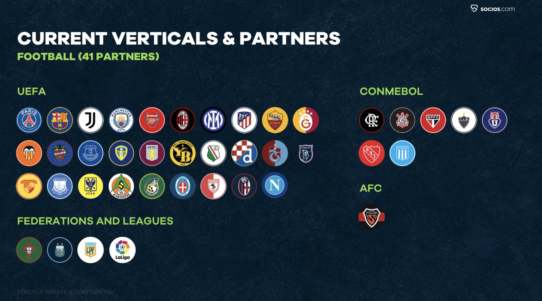 Sports partners of the Chiliz ecosystem (CHZ) 