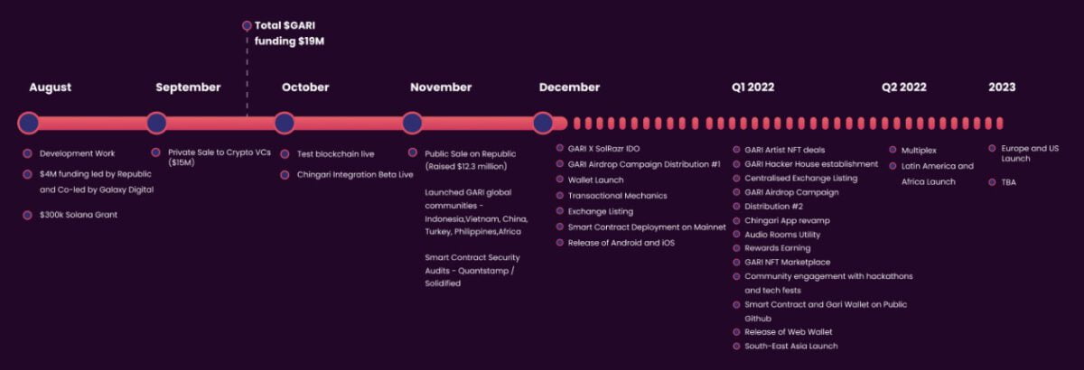 gari network roadmap