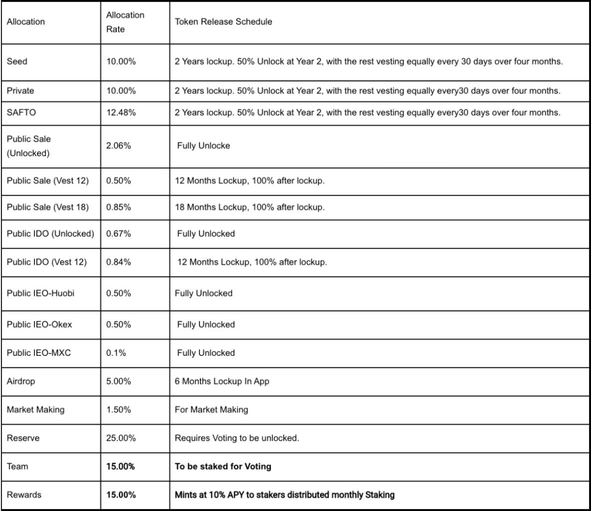 gari token distribution program