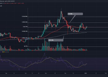 ENJ Price Analysis: A cup and handle pattern could lead to a 40% increase in Enjin Coin