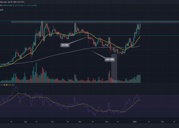 Cosmos Price Analysis: ATOM recovery rally challenges all-time high resistance of $44.7