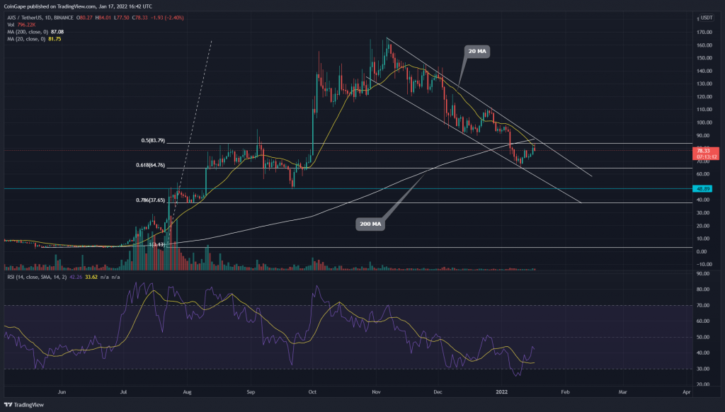 Axie Infinity (AXS) Price Analysis: A descending channel pattern extends a correction for AXS price;  Buy, Hold or Sell?  9