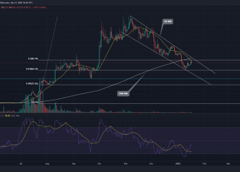 Axie Infinity (AXS) Price Analysis: A descending channel pattern extends a correction for AXS price;  Buy, Hold or Sell?  9