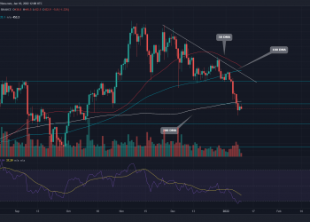 BNB Coin Price Analysis: BNB price bounces back to lower support, trending towards continuation of this correction 9