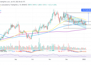 Binance Coin Price Chart