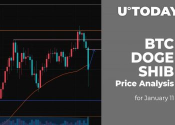 BTC, DOGE and SHIB Price Analysis for Jan 11