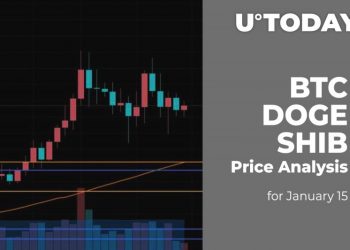 BTC, DOGE and SHIB Price Analysis for Jan 15
