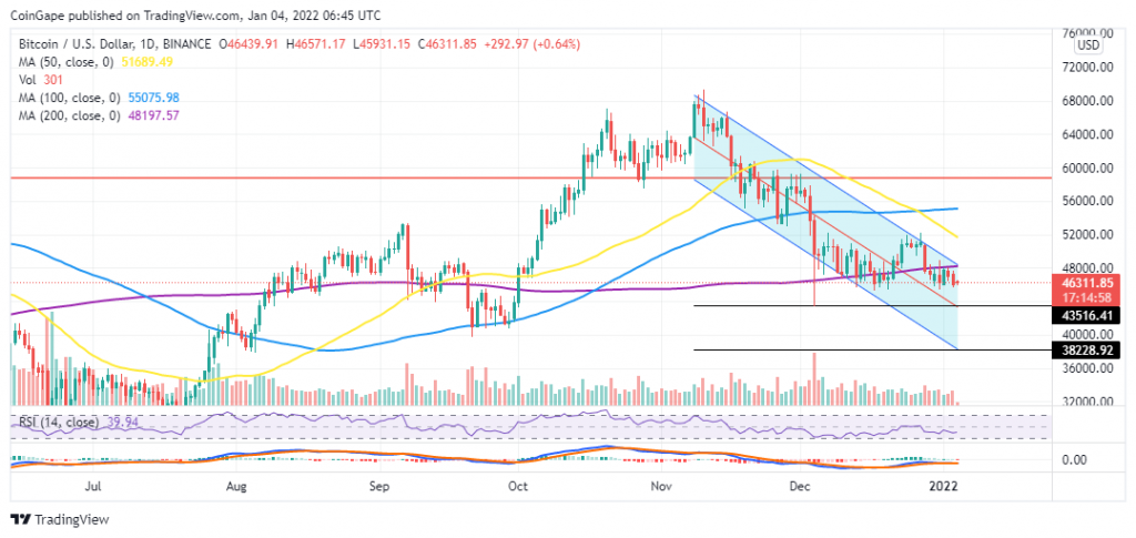 Bitcoin price chart