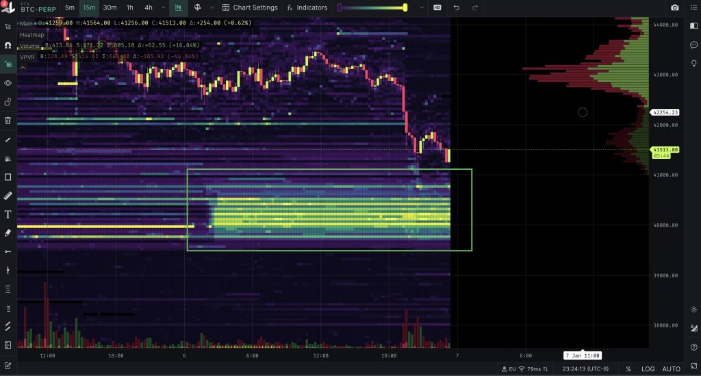 Bitcoin price