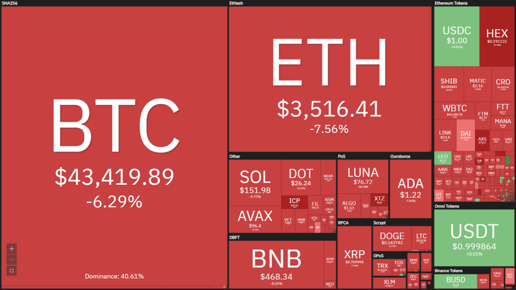 Bitcoin plunged to $ 42,500 on news that the Fed raised interest rates