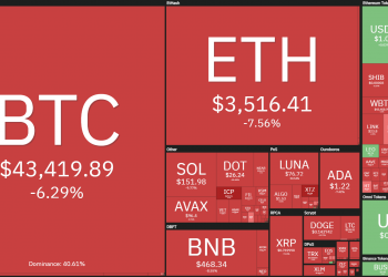 Bitcoin plunged to $ 42,500 on news that the Fed raised interest rates