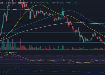Cardano (ADA) Price Up 7% on Sundae Swap Launch News, Eyes $1.60 5