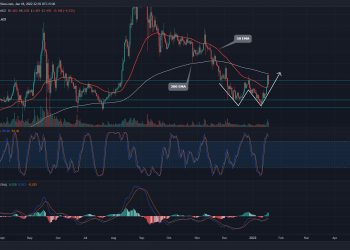 Cardano Price Analysis: ADA Price Chart Shows Increasing Selling Pressure, When to Sell?  9