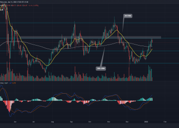 Chain price reclaims 200-day EMA, emerging trendline shows more than 9 . upward price movement