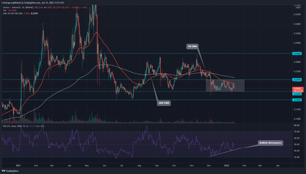 CoinGape Market: Here are the 5 lowest valued cryptocurrencies to buy in January 2022 21