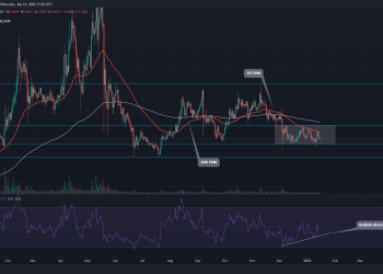 CoinGape Marketplace: Here Are The five Lowest Undervalued Cryptocurrencies To Buy This Month 2 CoinGape Market: Here are the 5 lowest valued cryptocurrencies to buy in January 2022 21