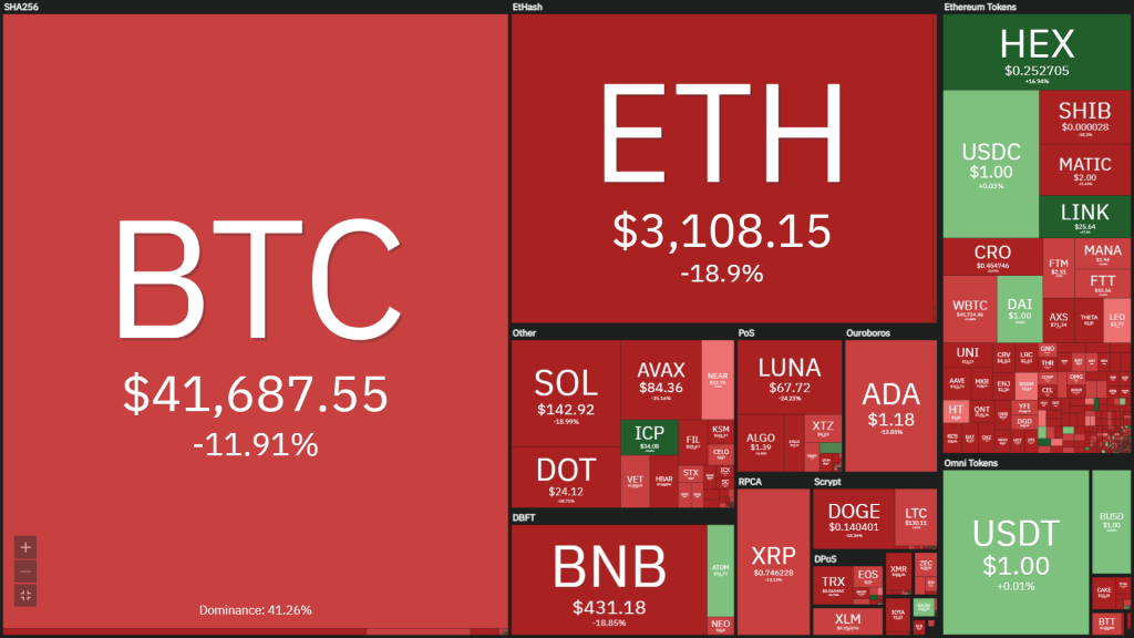 Coin68 Weekly (January 3 - January 9): The market fell in double digits in the first week of 2022